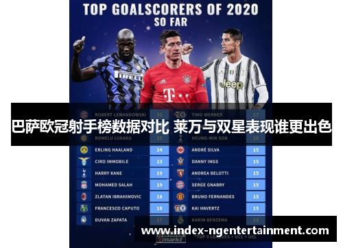 巴萨欧冠射手榜数据对比 莱万与双星表现谁更出色