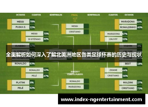 全面解析如何深入了解北美洲地区各类足球杯赛的历史与现状