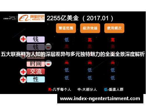 五大联赛鲜为人知的深层差异与多元独特魅力的全面全景深度解析