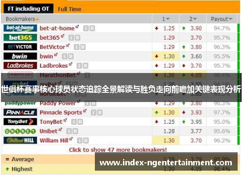 世俱杯赛事核心球员状态追踪全景解读与胜负走向前瞻加关键表现分析