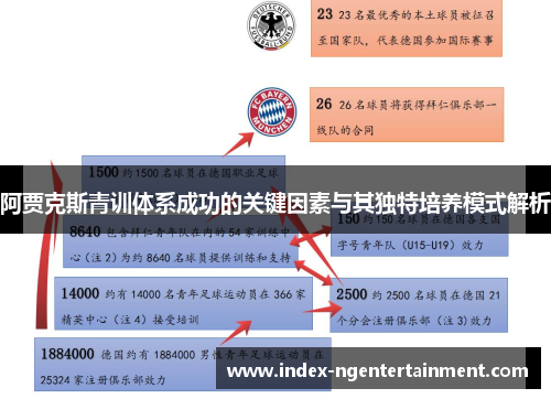 阿贾克斯青训体系成功的关键因素与其独特培养模式解析